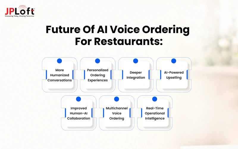 Future of AI Voice Ordering for restaurants